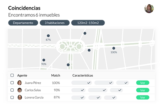 Cierra mas negocios